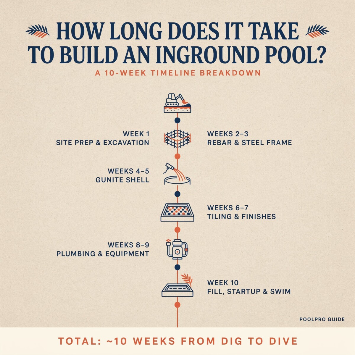 How Long Does It Take to Build an Inground Pool? (Timeline Breakdown)